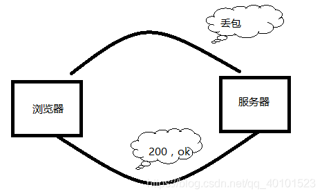 香港BGP服务器丢包率与什么有关？