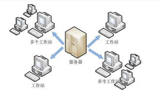 文件共享服务器的作用及优势 