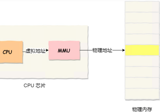 提示虚拟内存不足怎么解决？