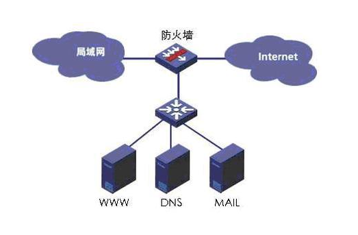 服务器防火墙可以关闭吗？怎么关闭