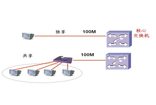 香港100m宽带服务器使用体验