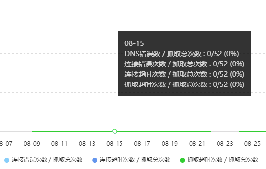 百度抓取香港服务器抓取超时是什么情况