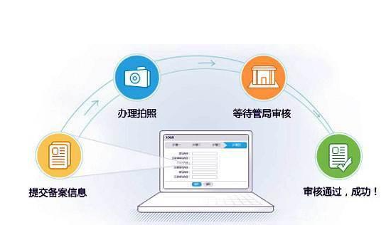 自己搭建的服务器要怎么备案？（网站+APP）