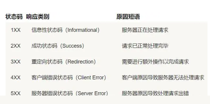 服务器状态码介绍大全（服务器状态码合集）