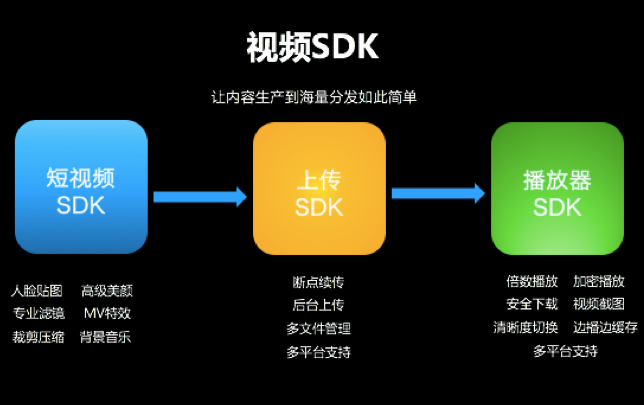 视频点播服务器的原理和功能介绍