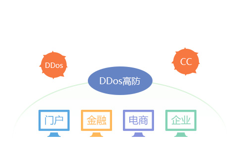 如何检测并应对网站遭受的CC攻击？