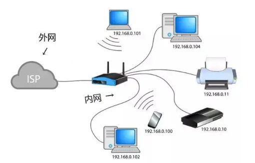 服务器外网ip和内网ip有什么区别