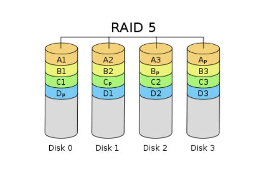 RAID5