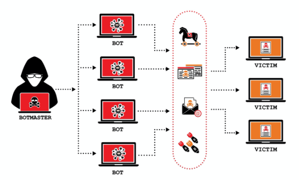 DoS攻击和DDoS攻击有区别吗？