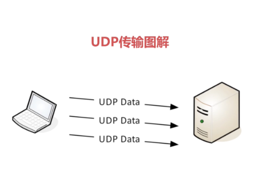 香港服务器需要封禁udp吗？