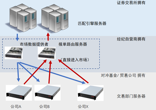 搭建量化交易服务器怎么选