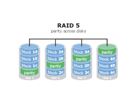 raid5