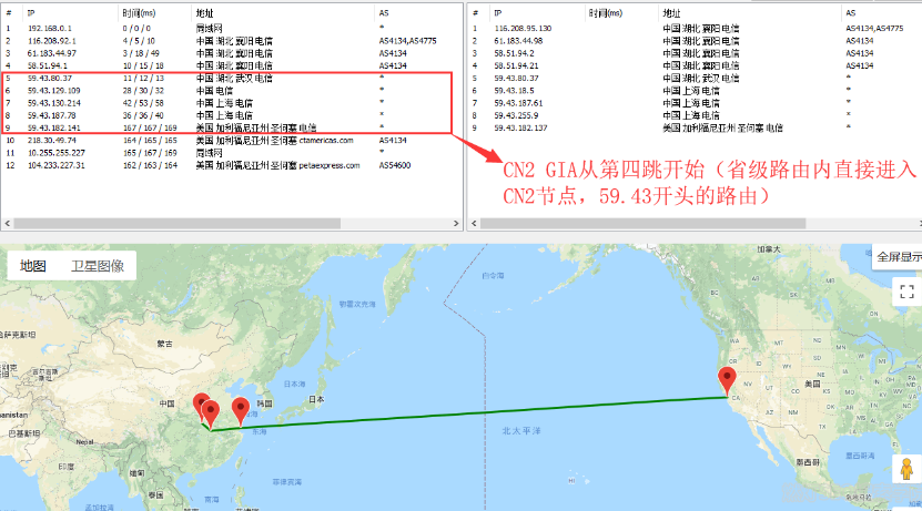 怎么知道是不是cn2云服务器