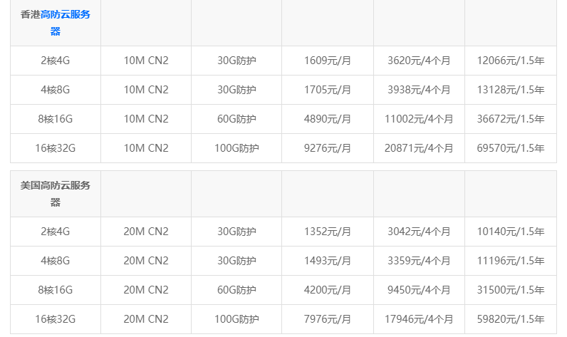 便宜的高防vps价格表