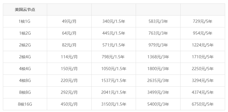 美国云服务器年付价格表
