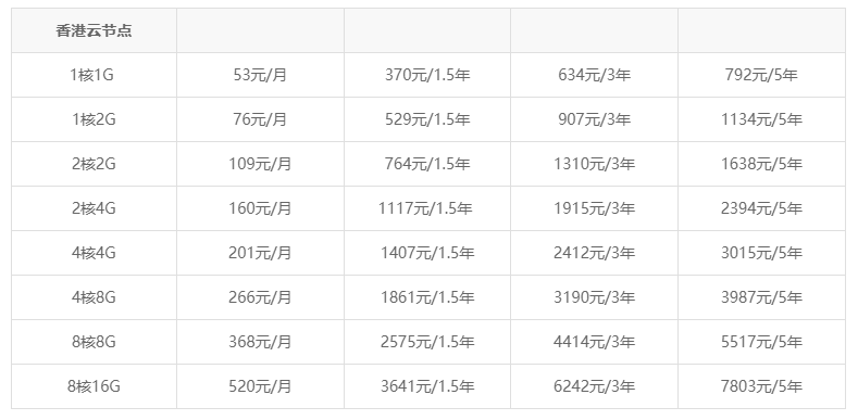 香港云服务器月付价格表参考