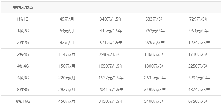 美国云服务器报价表