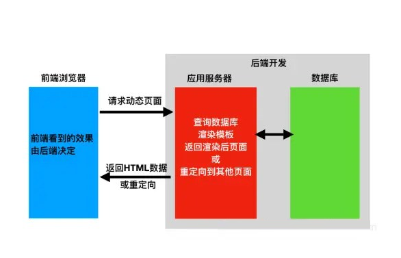 用香港服务器部署后端服务的优势