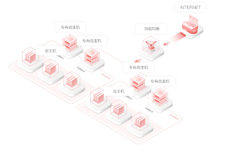 专用宿主机的用途介绍