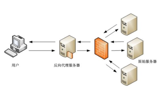 香港代理服务器租用哪个好