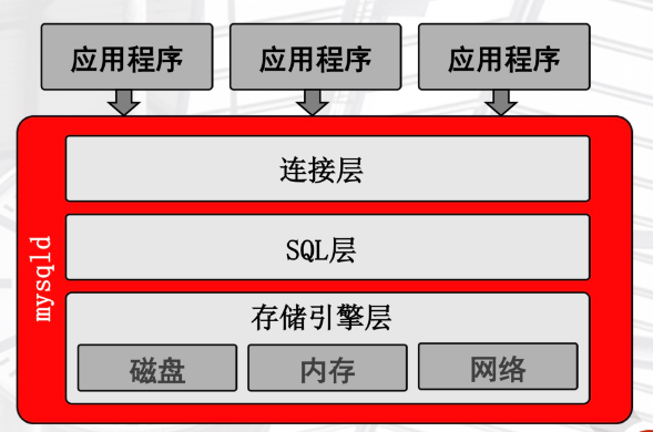 mysql服务器的作用是什么