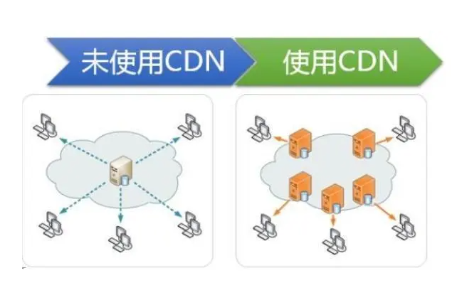 网站隐藏服务器IP地址的方法