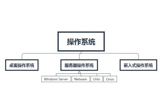 服务器重装系统是否相当于格式化