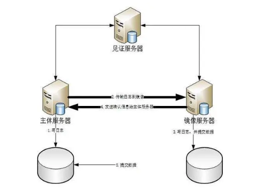 服务器镜像有什么用,怎么理解服务器镜像