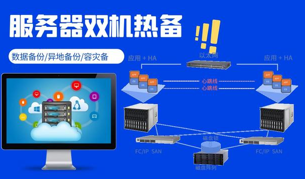 服务器的热备份和冷备份是什么，都有哪些区别