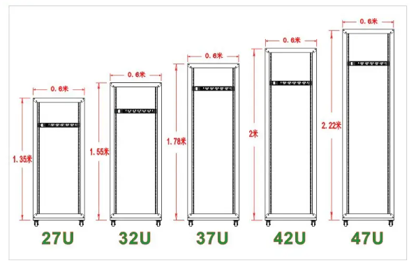 服务器几U是什么意思