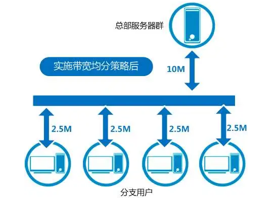 100m跨境电商服务器能同时容纳多少人访问?