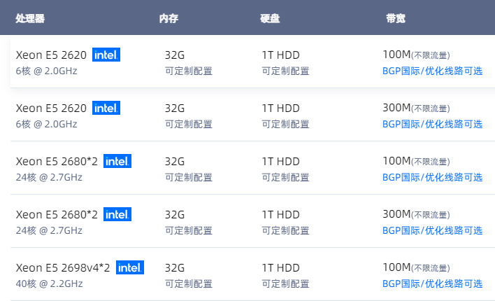 为什么国外服务器带宽比国内的要大