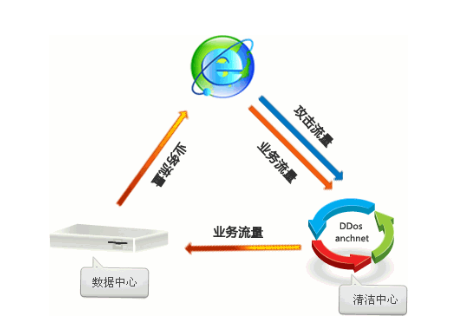 香港服务器国际清洗是什么意思