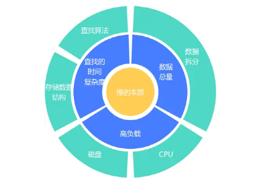 如何选择适合的服务器来满足网站的高并发需求？