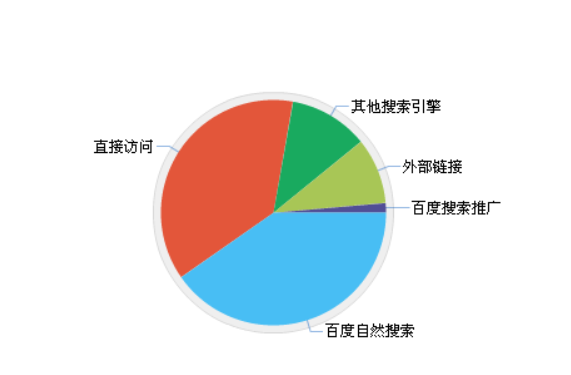 网站日均访问2000人或以下推荐什么服务器配置