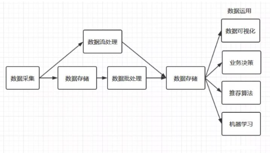 适合做大数据处理的物理服务器推荐